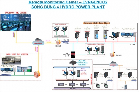 Bước đầu thực hiện công tác chuyển đổi số tại Công ty Thủy điện Sông Bung