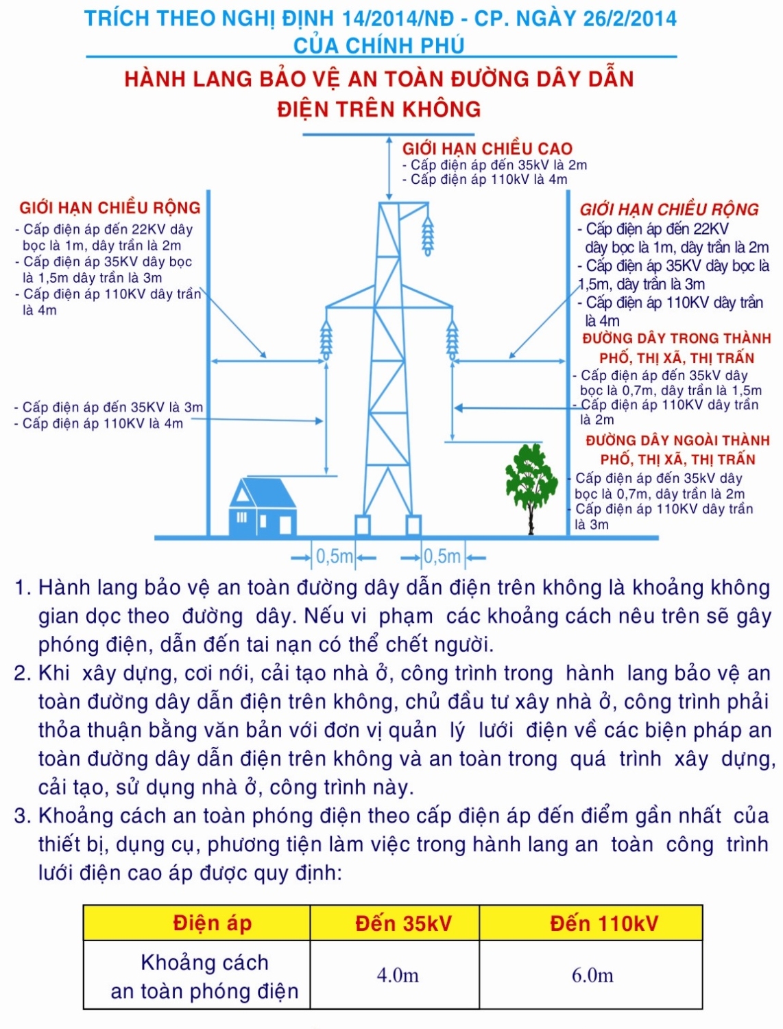 Tuyen truyen hanh lang bao ve an toan luoi dien cao ap 2 (1)