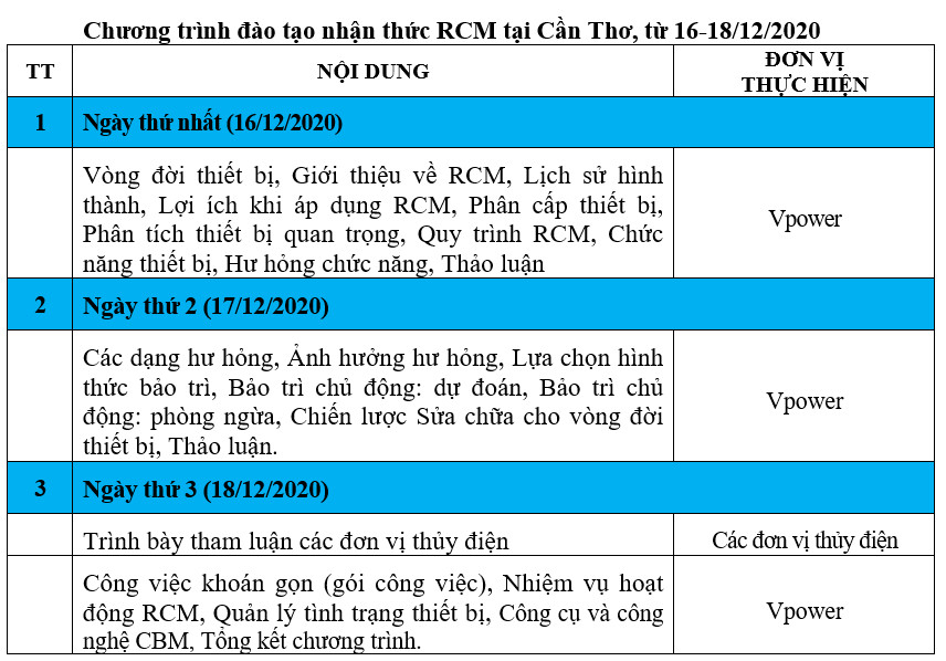 3 RCM NĐCT