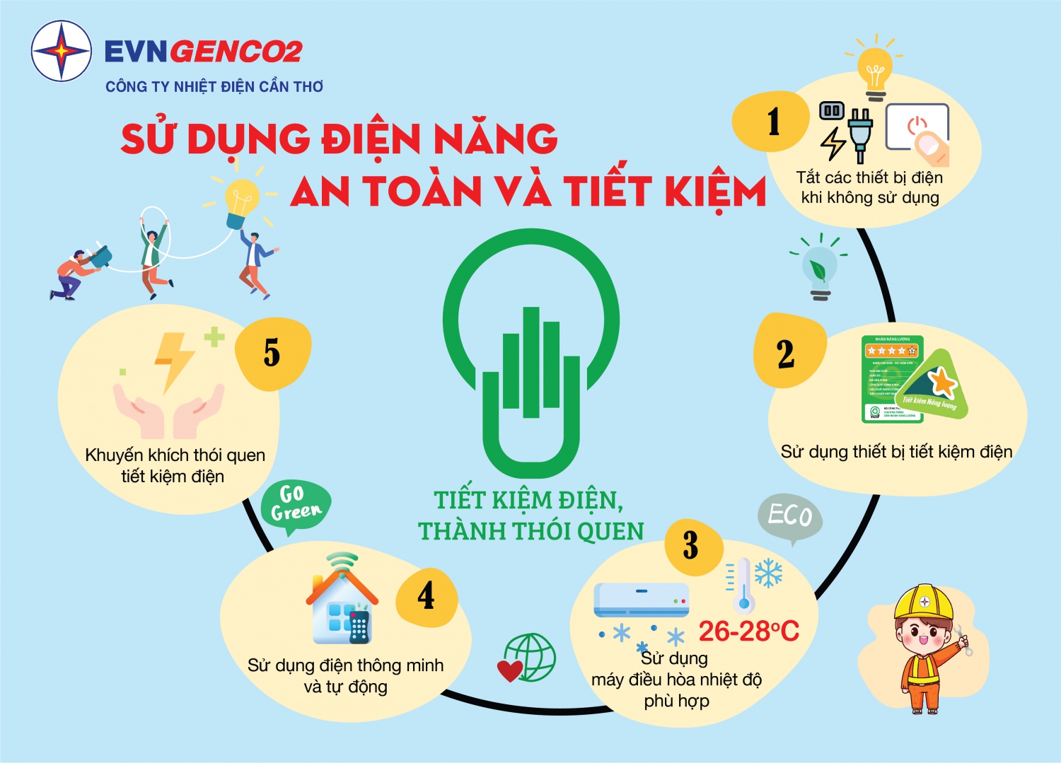 Infographic: Nhiệt điện Cần Thơ sử dụng điện năng an toàn và tiết kiệm